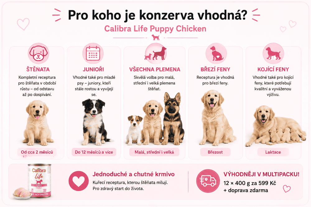 Infografika Calibra Life pro štěňata